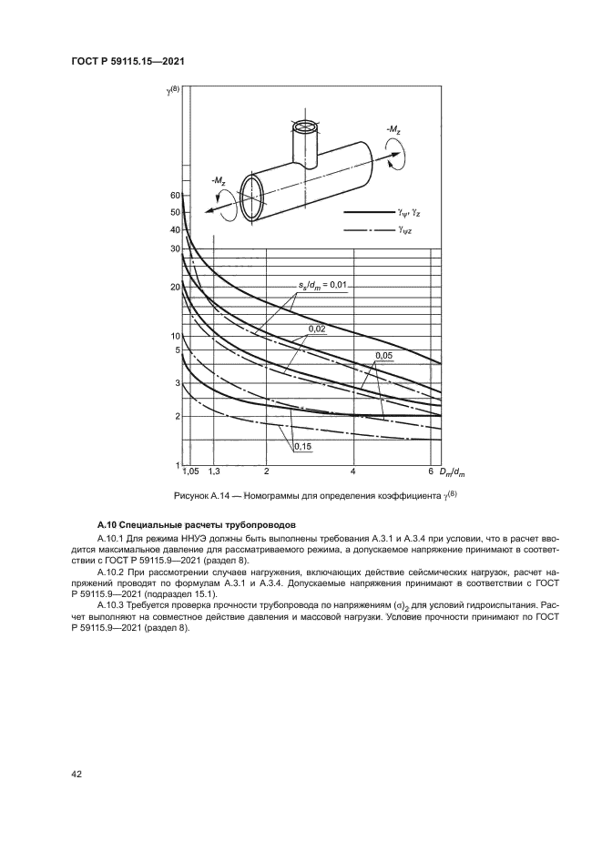 ГОСТ Р 59115.15-2021