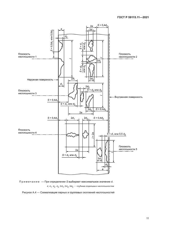 ГОСТ Р 59115.11-2021