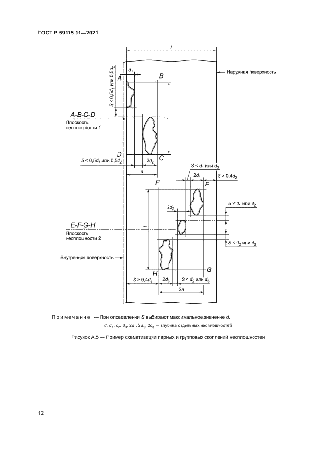 ГОСТ Р 59115.11-2021