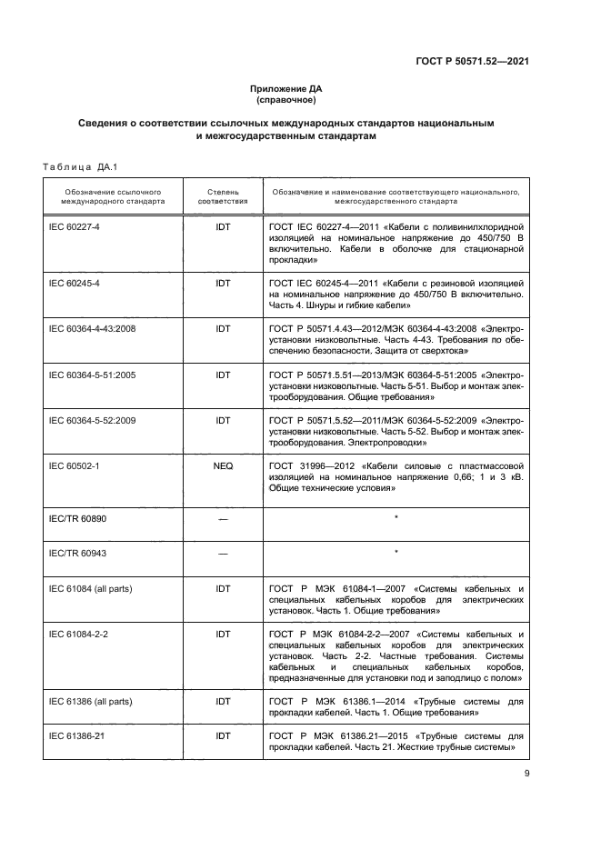 ГОСТ Р 50571.52-2021