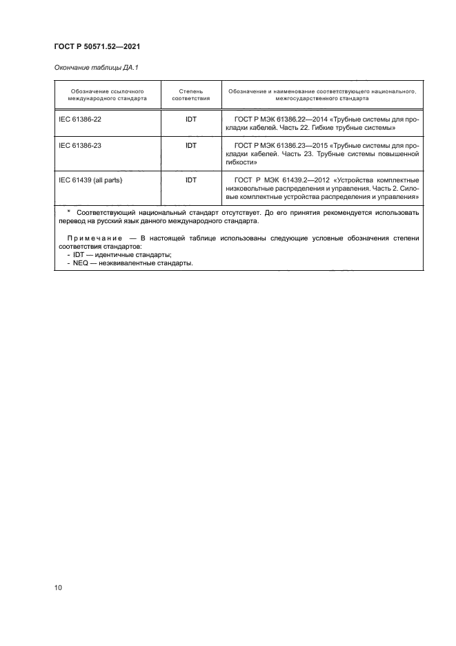 ГОСТ Р 50571.52-2021