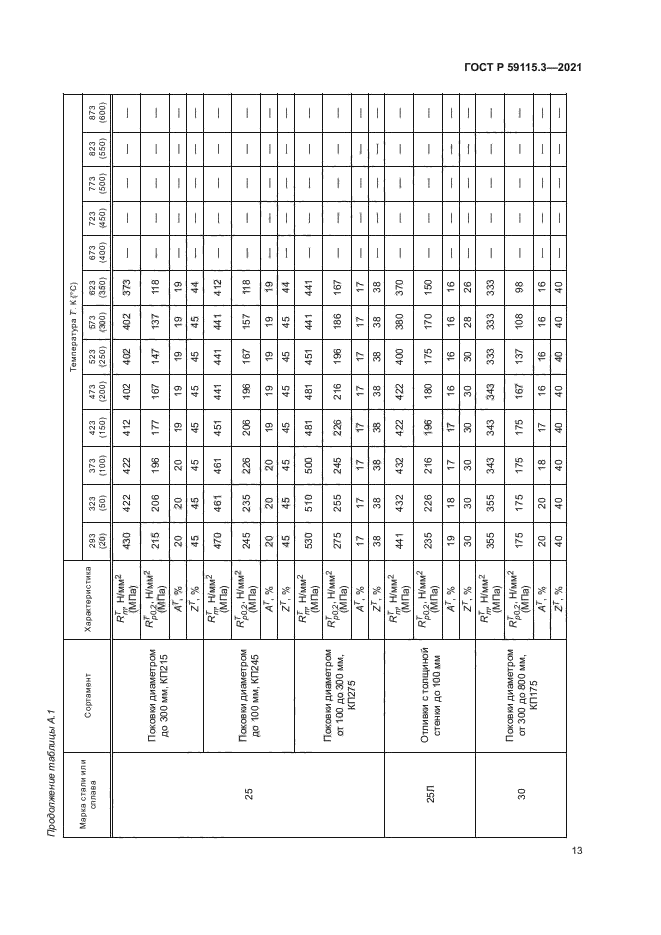 ГОСТ Р 59115.3-2021