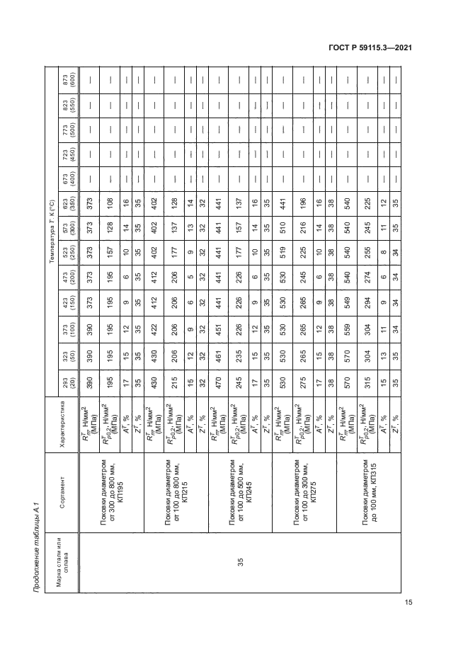 ГОСТ Р 59115.3-2021