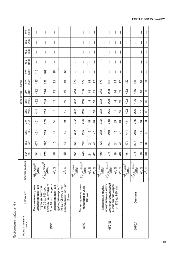 ГОСТ Р 59115.3-2021