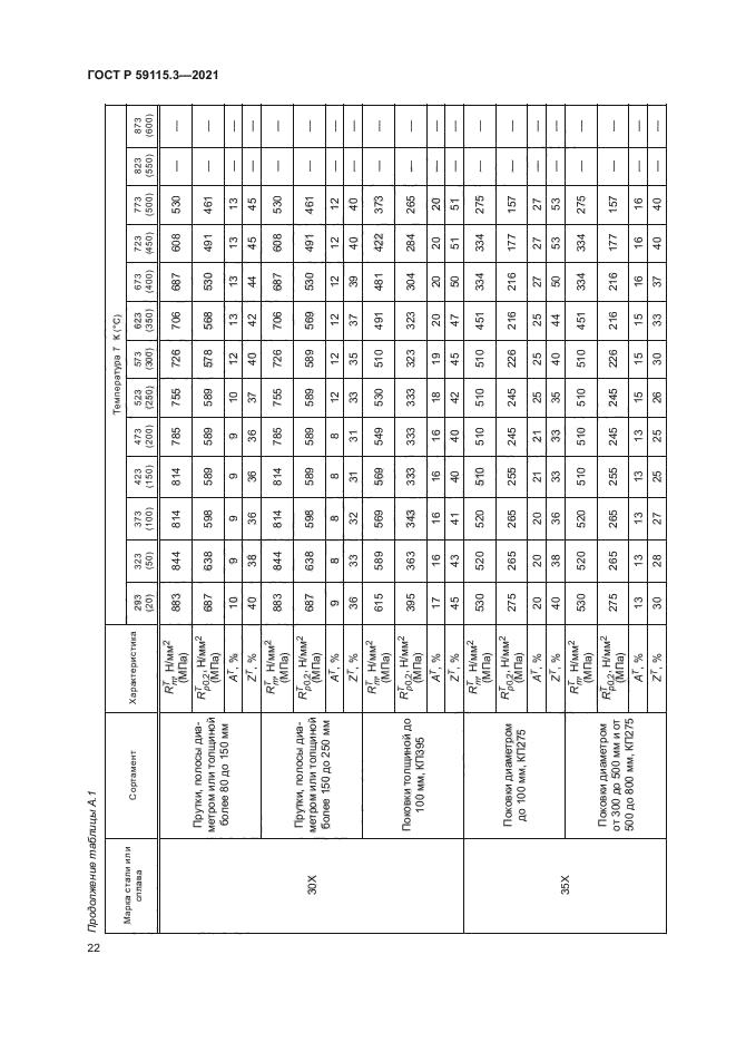 ГОСТ Р 59115.3-2021