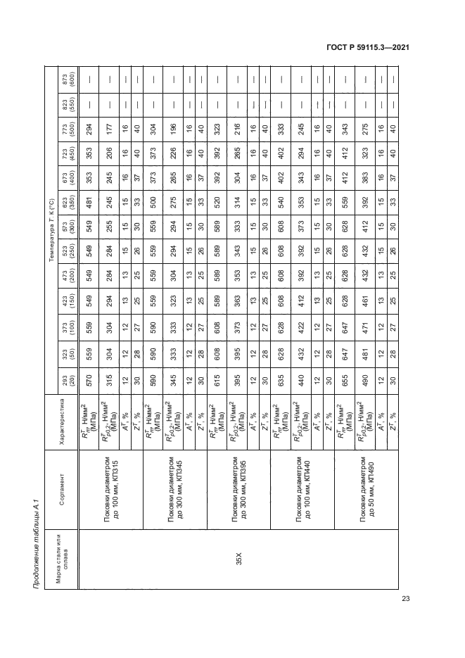 ГОСТ Р 59115.3-2021