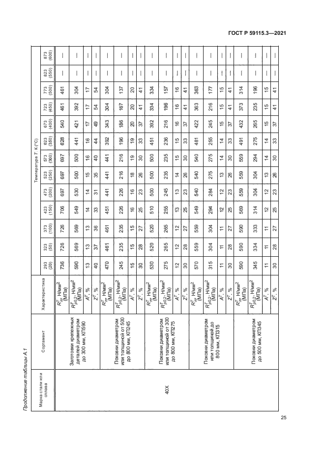 ГОСТ Р 59115.3-2021