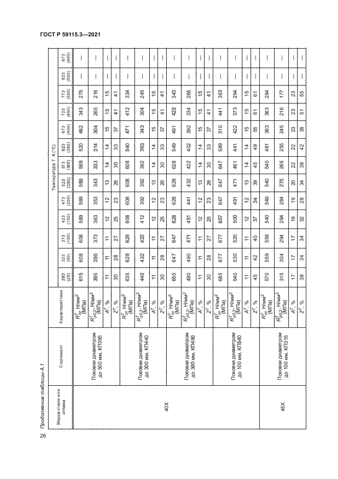 ГОСТ Р 59115.3-2021