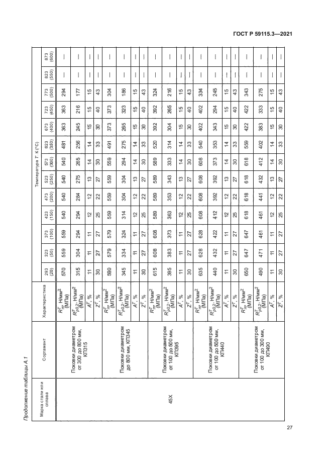 ГОСТ Р 59115.3-2021