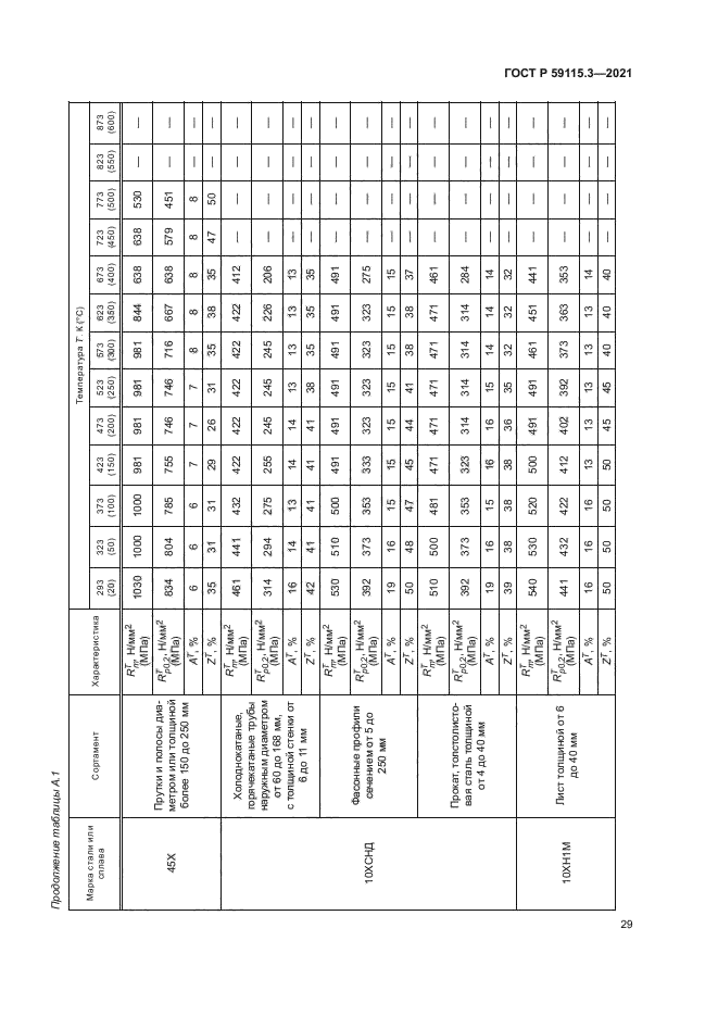 ГОСТ Р 59115.3-2021
