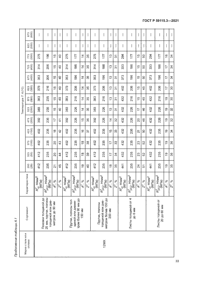 ГОСТ Р 59115.3-2021