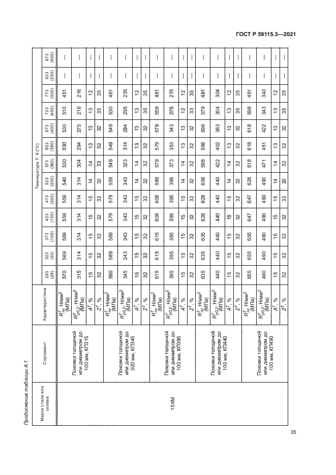 ГОСТ Р 59115.3-2021