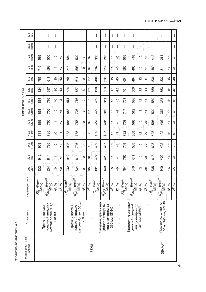 ГОСТ Р 59115.3-2021