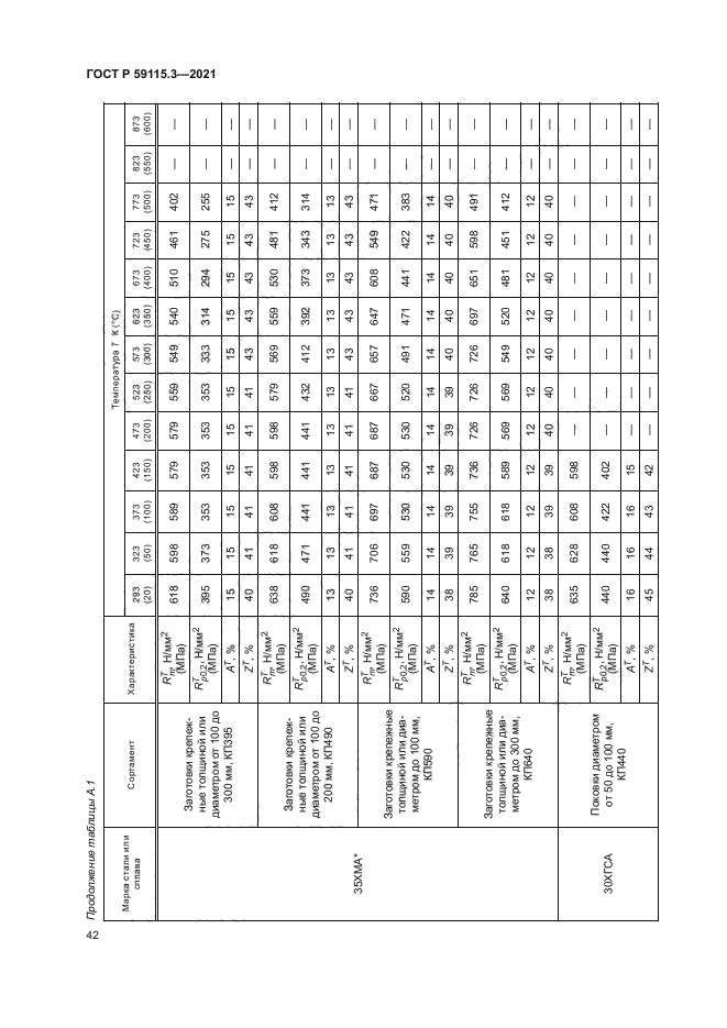 ГОСТ Р 59115.3-2021