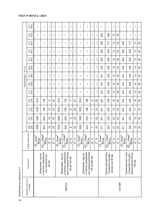 ГОСТ Р 59115.3-2021