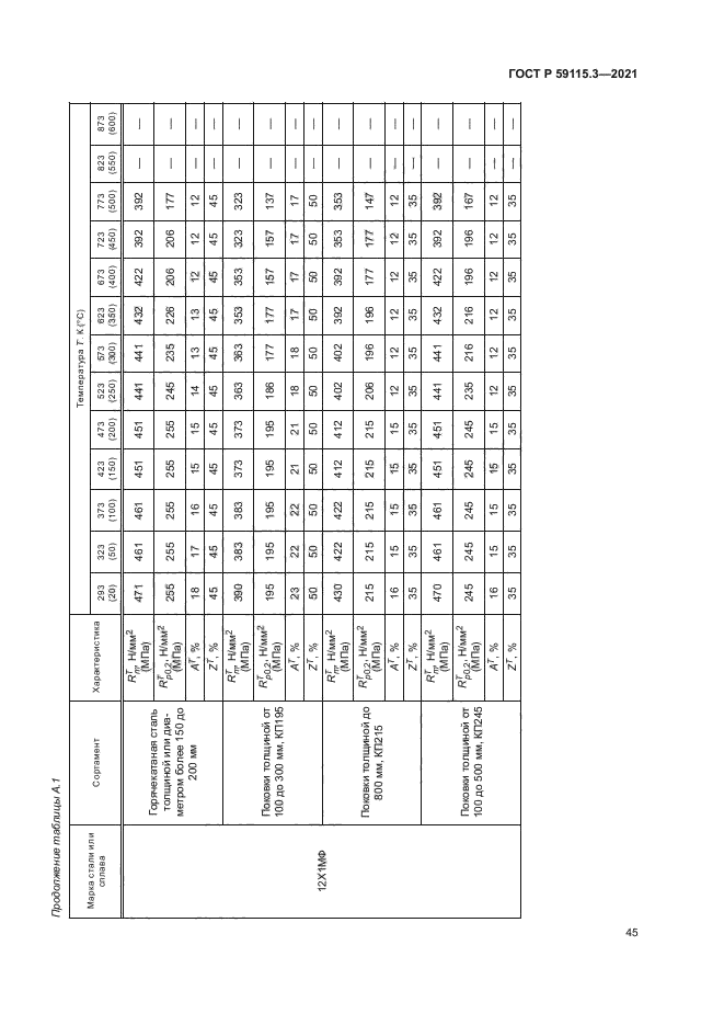 ГОСТ Р 59115.3-2021