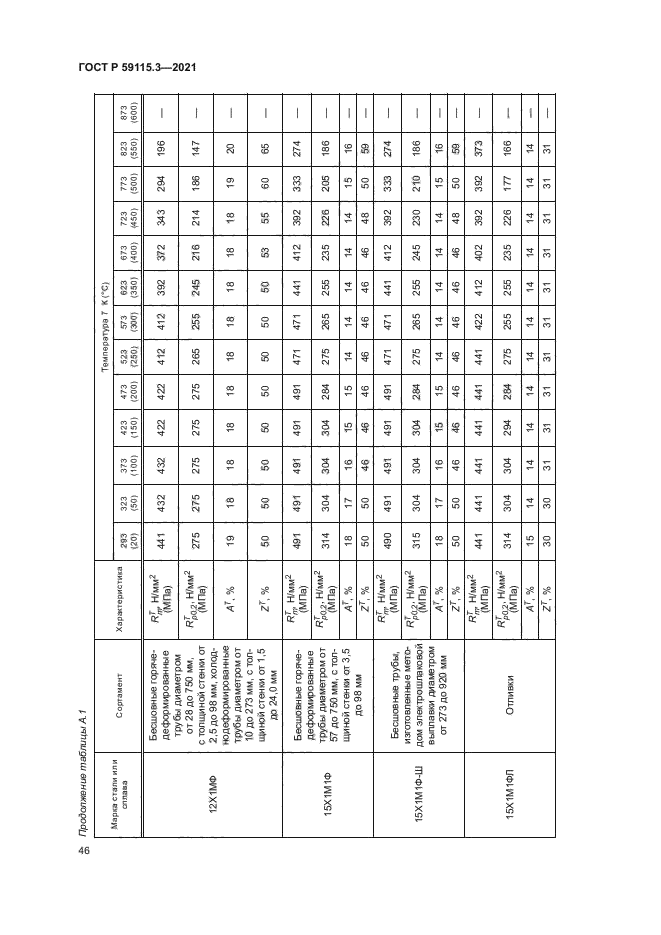 ГОСТ Р 59115.3-2021