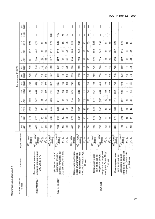 ГОСТ Р 59115.3-2021