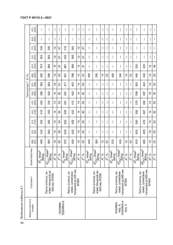 ГОСТ Р 59115.3-2021
