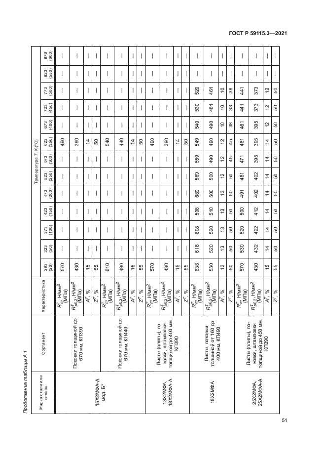 ГОСТ Р 59115.3-2021