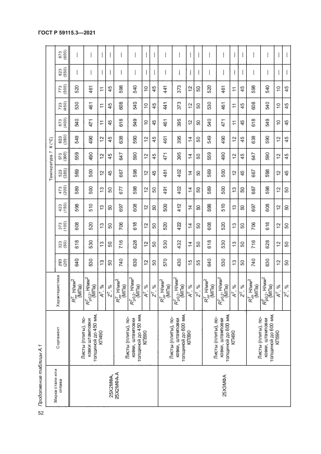 ГОСТ Р 59115.3-2021