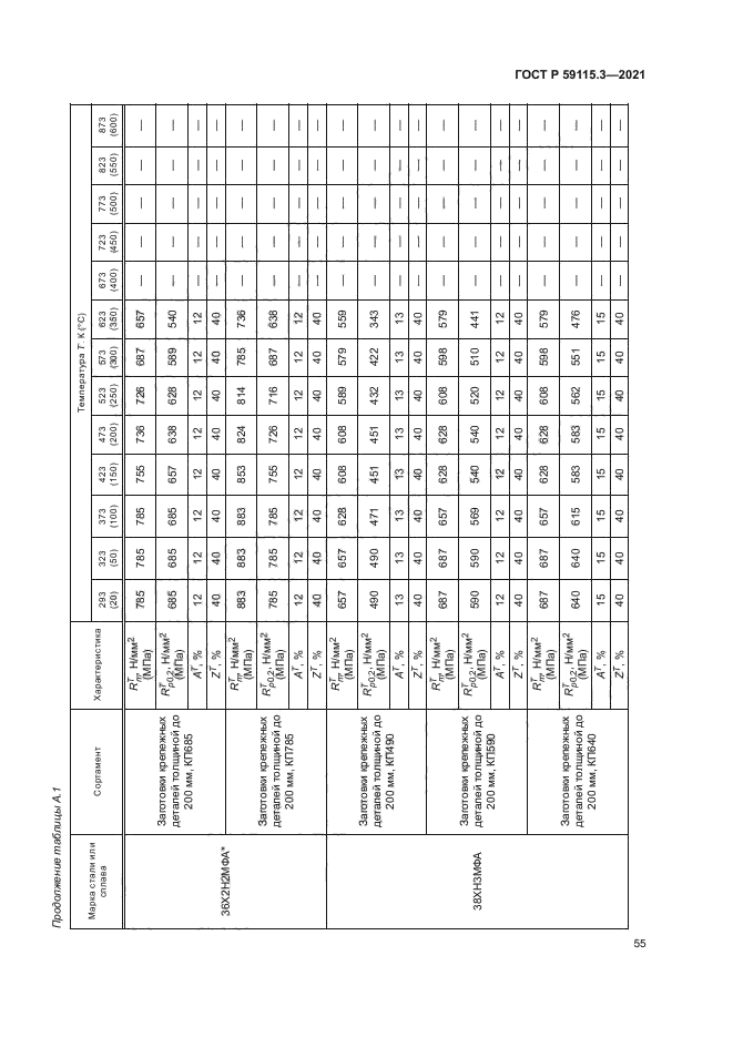 ГОСТ Р 59115.3-2021