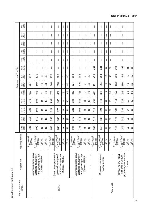 ГОСТ Р 59115.3-2021
