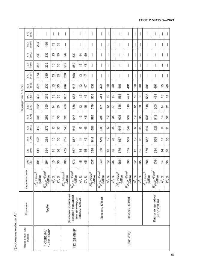 ГОСТ Р 59115.3-2021