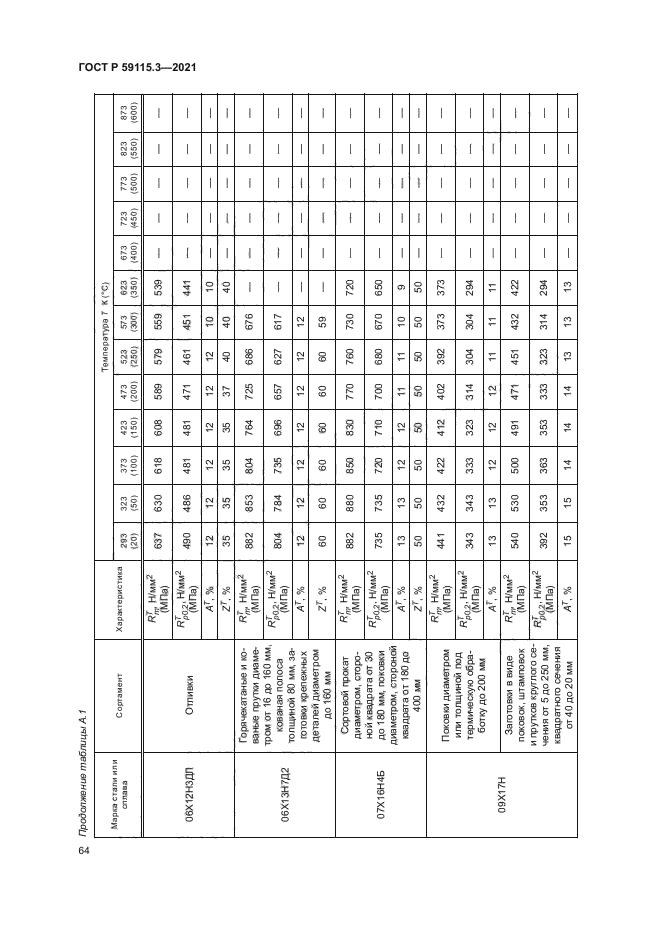 ГОСТ Р 59115.3-2021