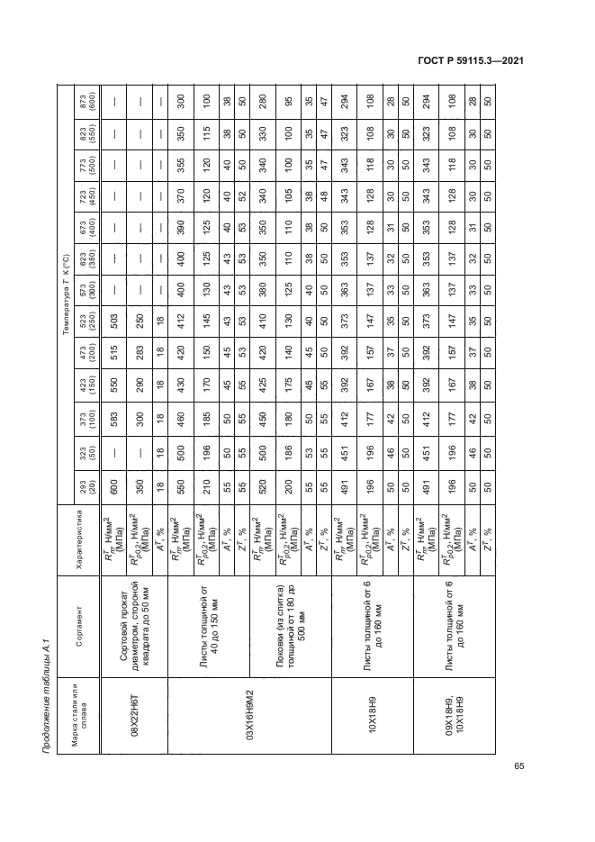 ГОСТ Р 59115.3-2021