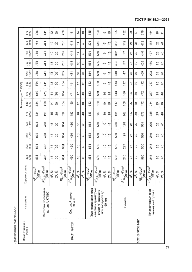 ГОСТ Р 59115.3-2021