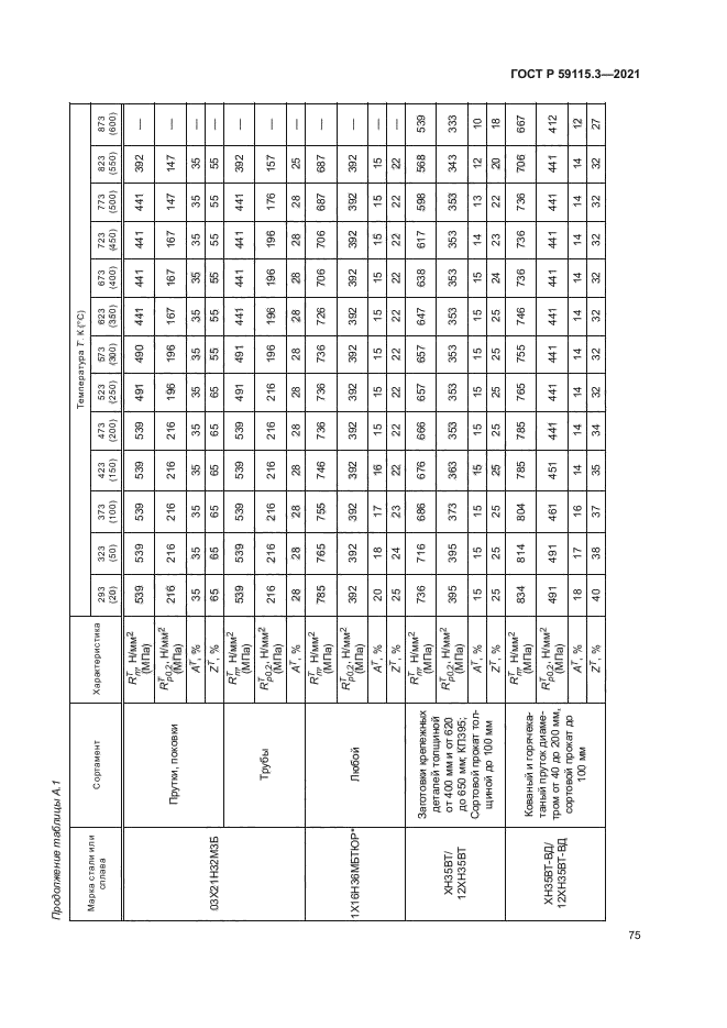 ГОСТ Р 59115.3-2021