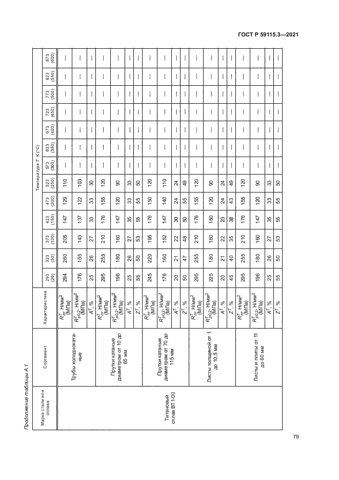 ГОСТ Р 59115.3-2021