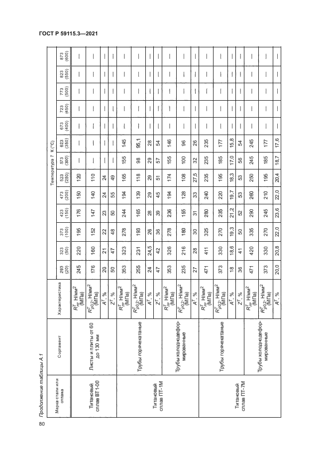 ГОСТ Р 59115.3-2021