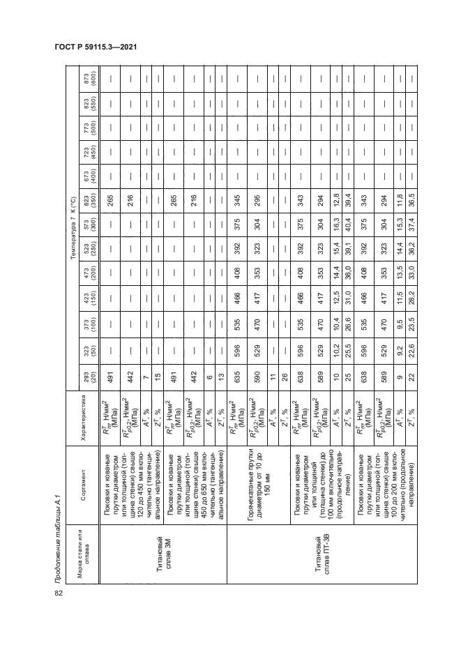 ГОСТ Р 59115.3-2021