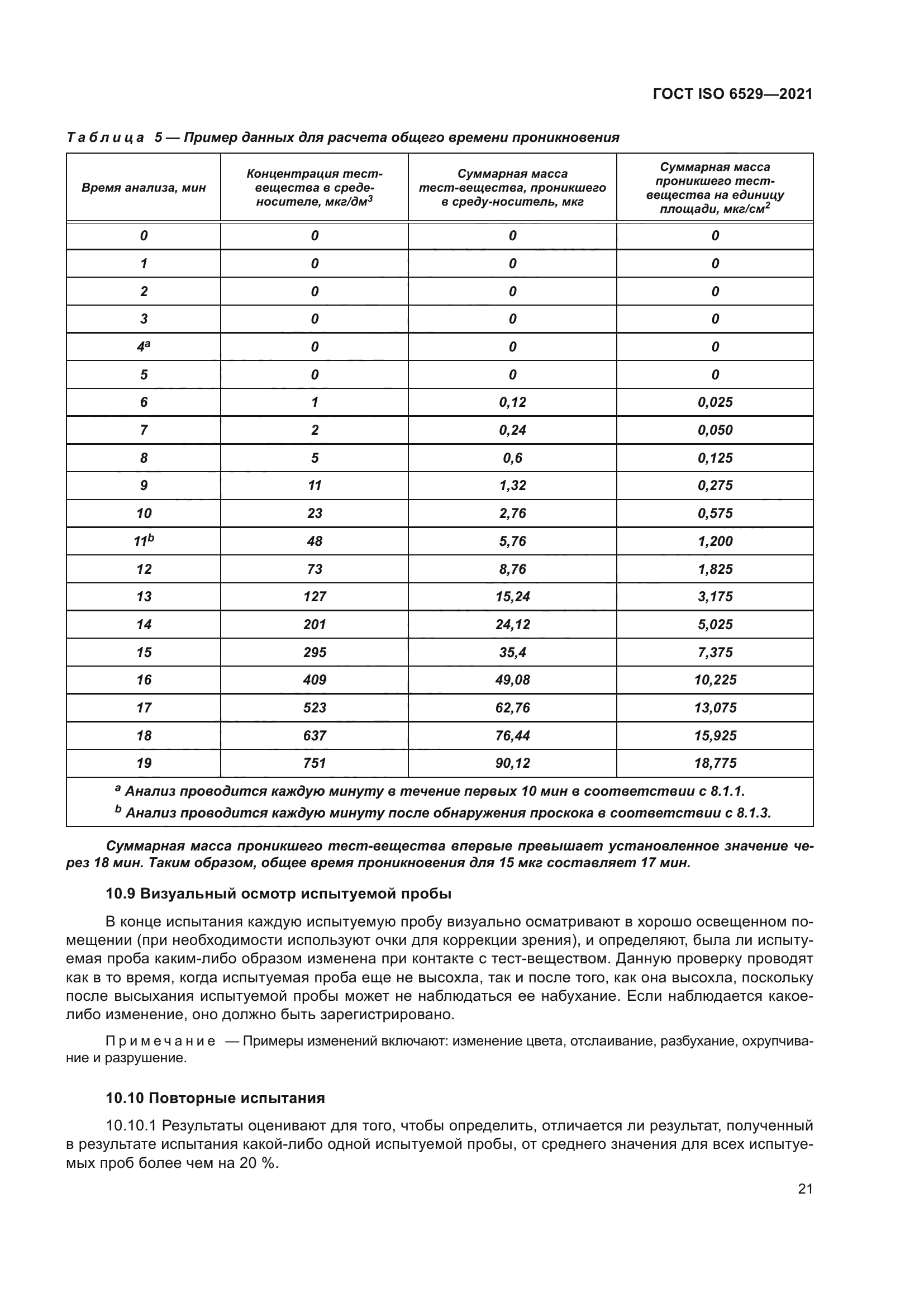 ГОСТ ISO 6529-2021