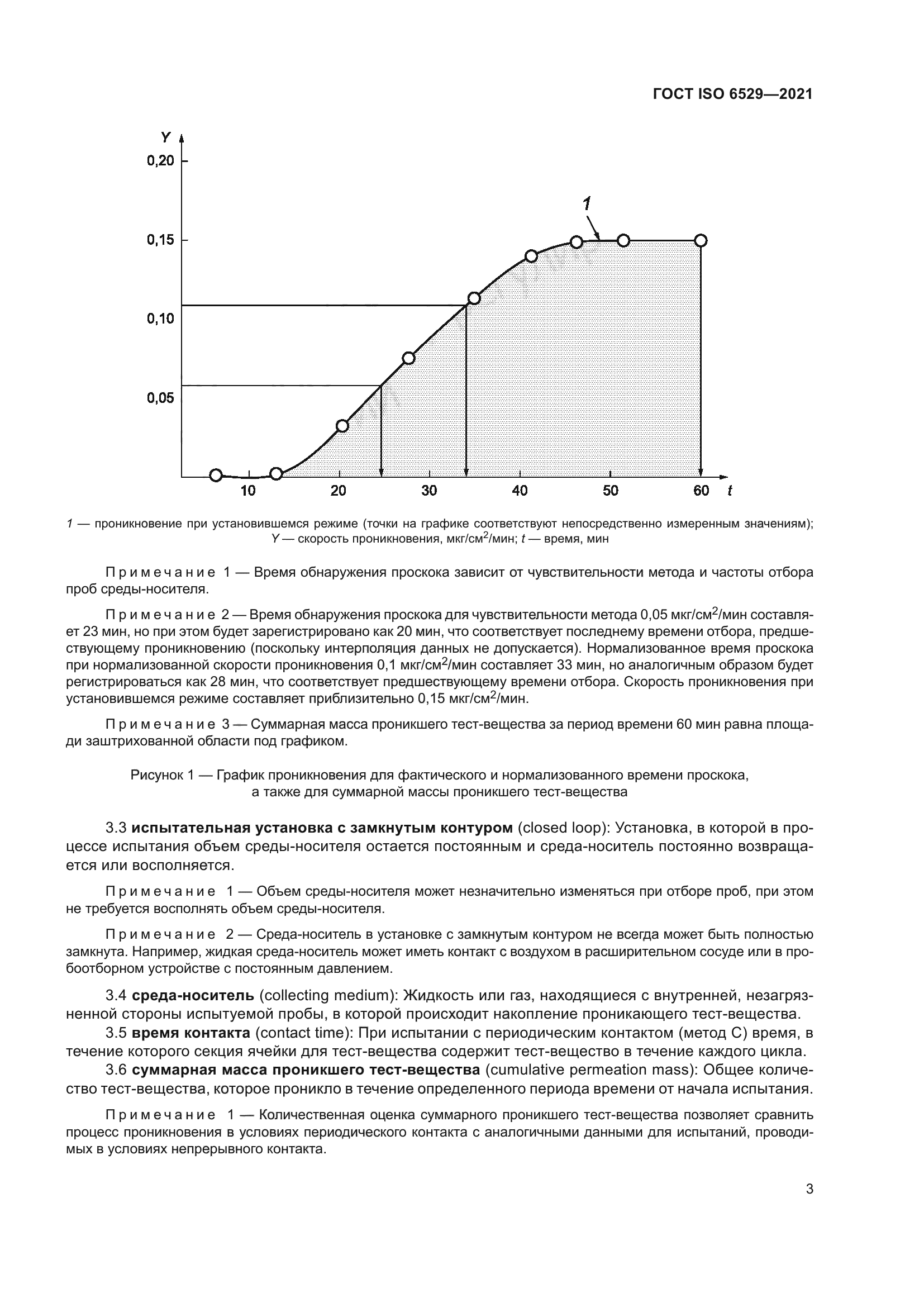 ГОСТ ISO 6529-2021