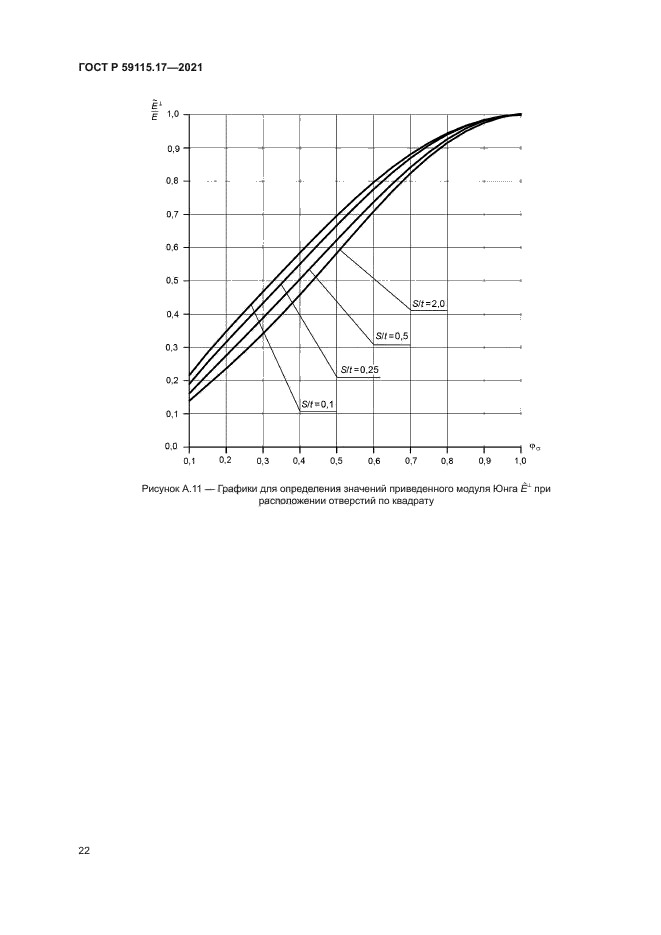 ГОСТ Р 59115.17-2021