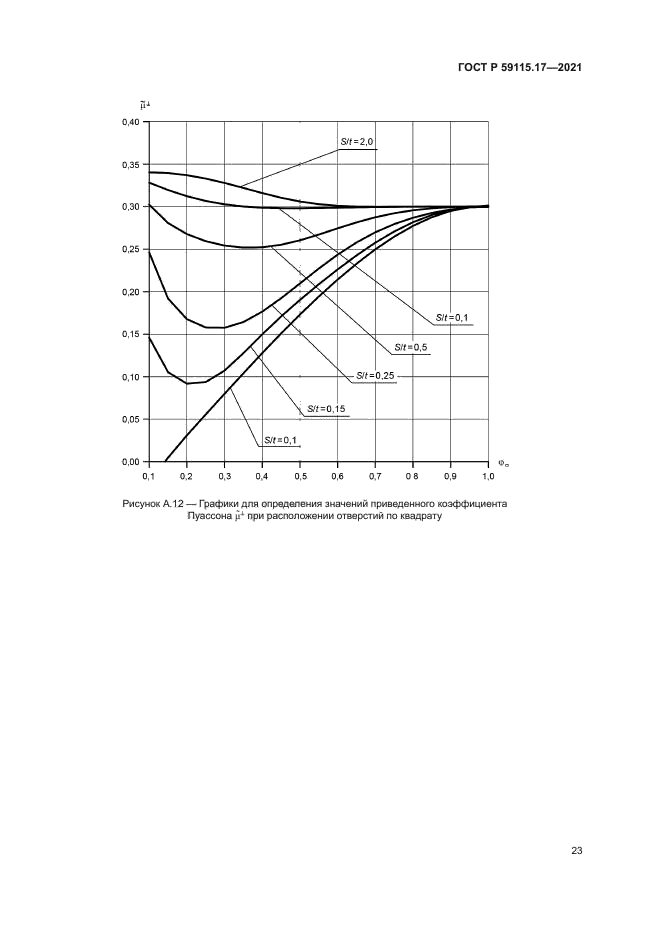 ГОСТ Р 59115.17-2021