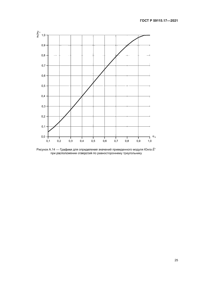 ГОСТ Р 59115.17-2021