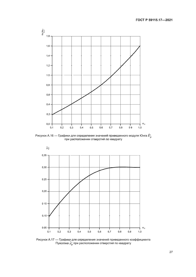 ГОСТ Р 59115.17-2021