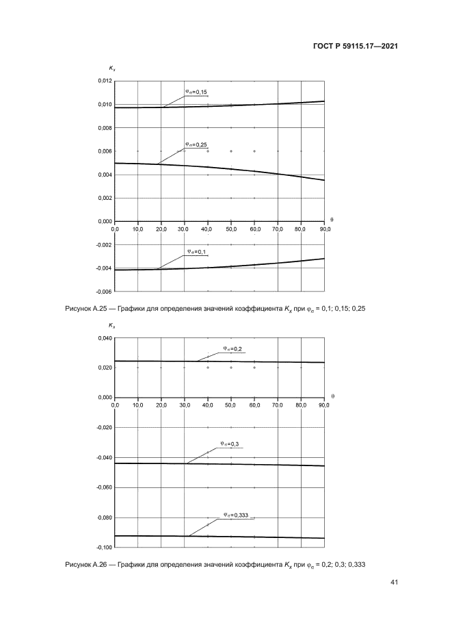 ГОСТ Р 59115.17-2021
