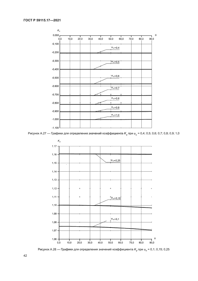 ГОСТ Р 59115.17-2021