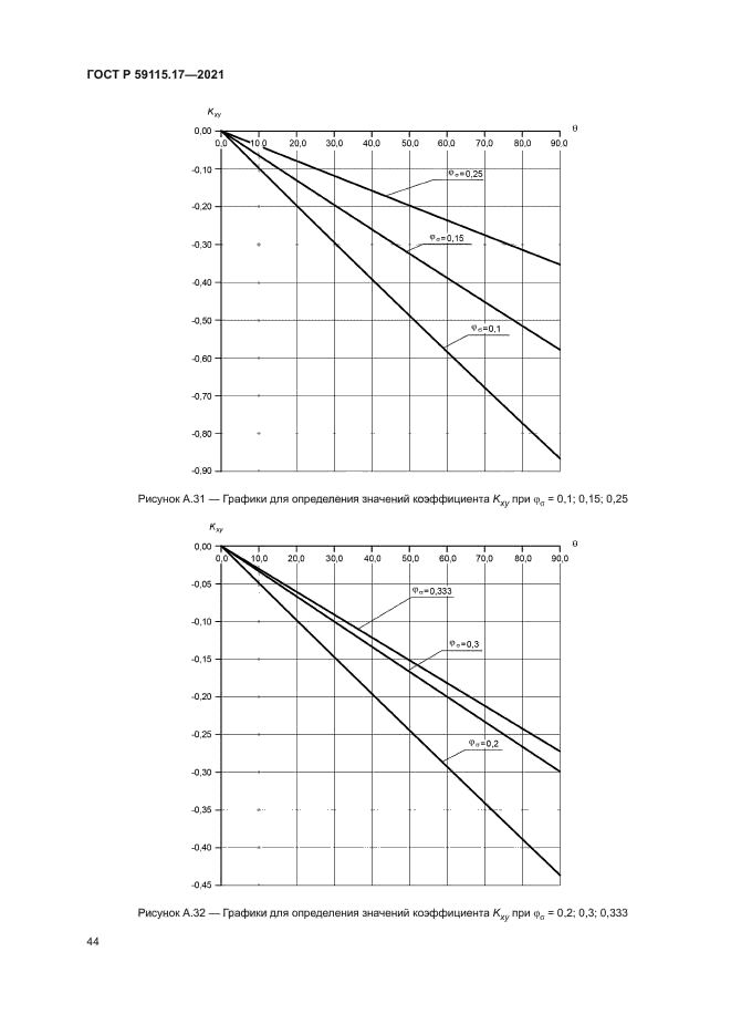 ГОСТ Р 59115.17-2021