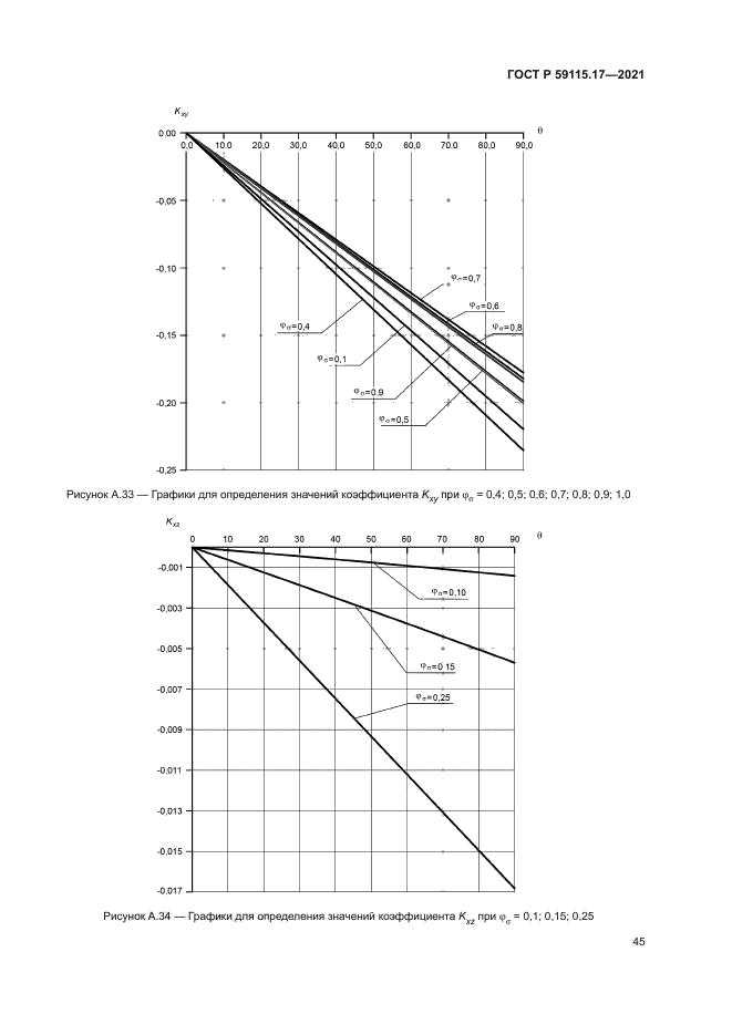 ГОСТ Р 59115.17-2021