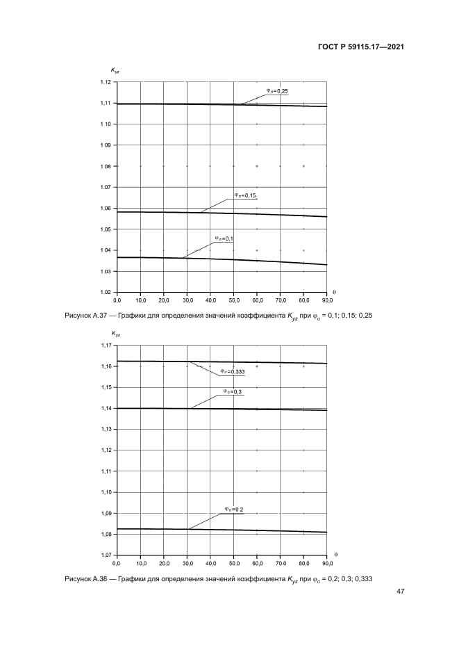 ГОСТ Р 59115.17-2021