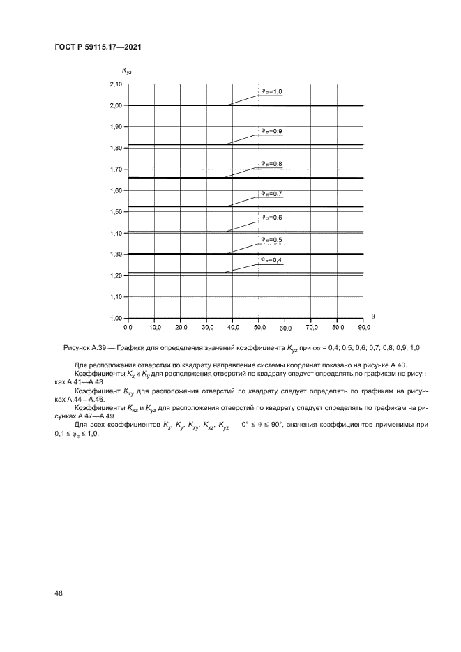 ГОСТ Р 59115.17-2021