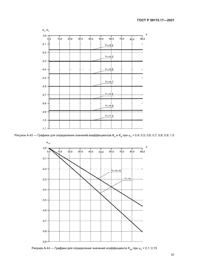 ГОСТ Р 59115.17-2021