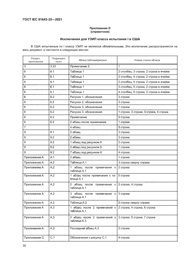 ГОСТ IEC 61643-32-2021