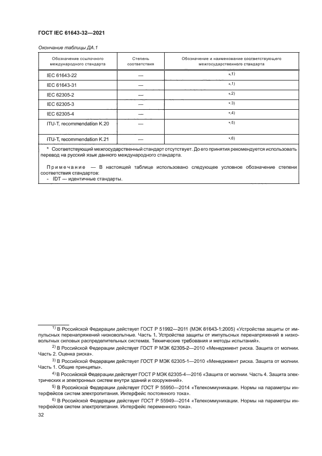 ГОСТ IEC 61643-32-2021